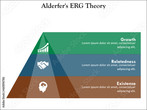 ERG theory - Existence, Relatedness, Growth. Infographic template with icons and description placeholder