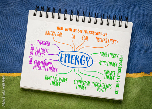 renewable and non-renewable energy sources infographics or mind map sketch in a notebook