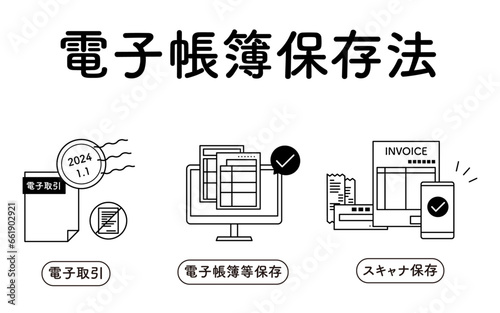 電子帳簿保存法の制度、電子取引・電子帳簿等保存・スキャナ保存のイラスト