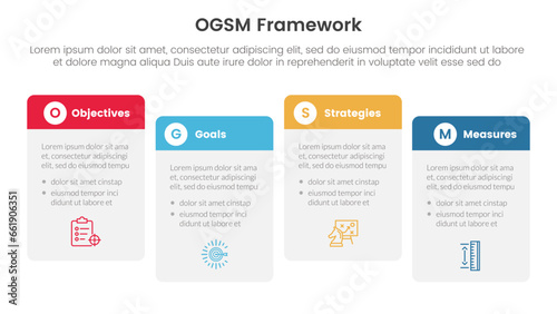 ogsm goal setting and action plan framework infographic 4 point stage template with round box table right direction ups and down for slide presentation