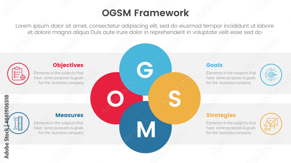 Fototapeta premium ogsm goal setting and action plan framework infographic 4 point stage template with joined circle combination on center for slide presentation