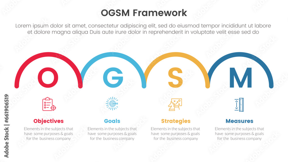 ogsm goal setting and action plan framework infographic 4 point stage ...