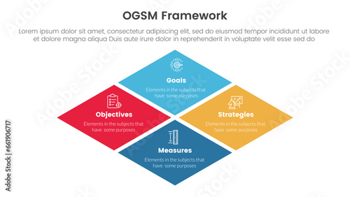 ogsm goal setting and action plan framework infographic 4 point stage template with rhombus rotated square shape for slide presentation