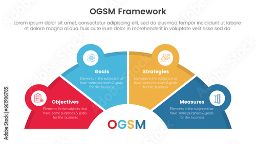 ogsm goal setting and action plan framework infographic 4 point stage template with half circle speedometer shape for slide presentation