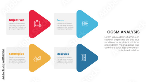 ogsm goal setting and action plan framework infographic 4 point stage template with arrow shape combination on left layout for slide presentation