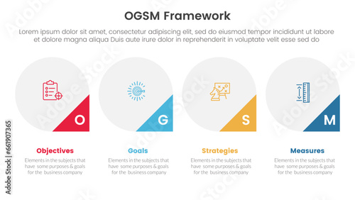 ogsm goal setting and action plan framework infographic 4 point stage template with big circle and triangle badge on bottom for slide presentation photo