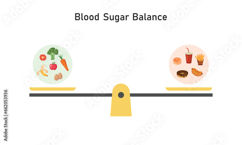 Blood Sugar Balance Concept Design. Vector Illustration.