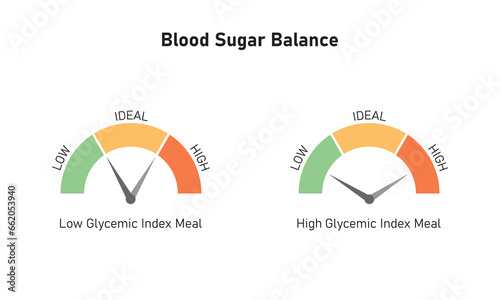 Blood Sugar Balance Concept Design. Vector Illustration.
