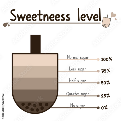 Sweetness level chart of tea. Brown-toned sweetness percentage level vector. Sweetness level selection sign. Design for milk tea shop, Thai tea shop, coffee shop. Sign for customers to choose flavor.