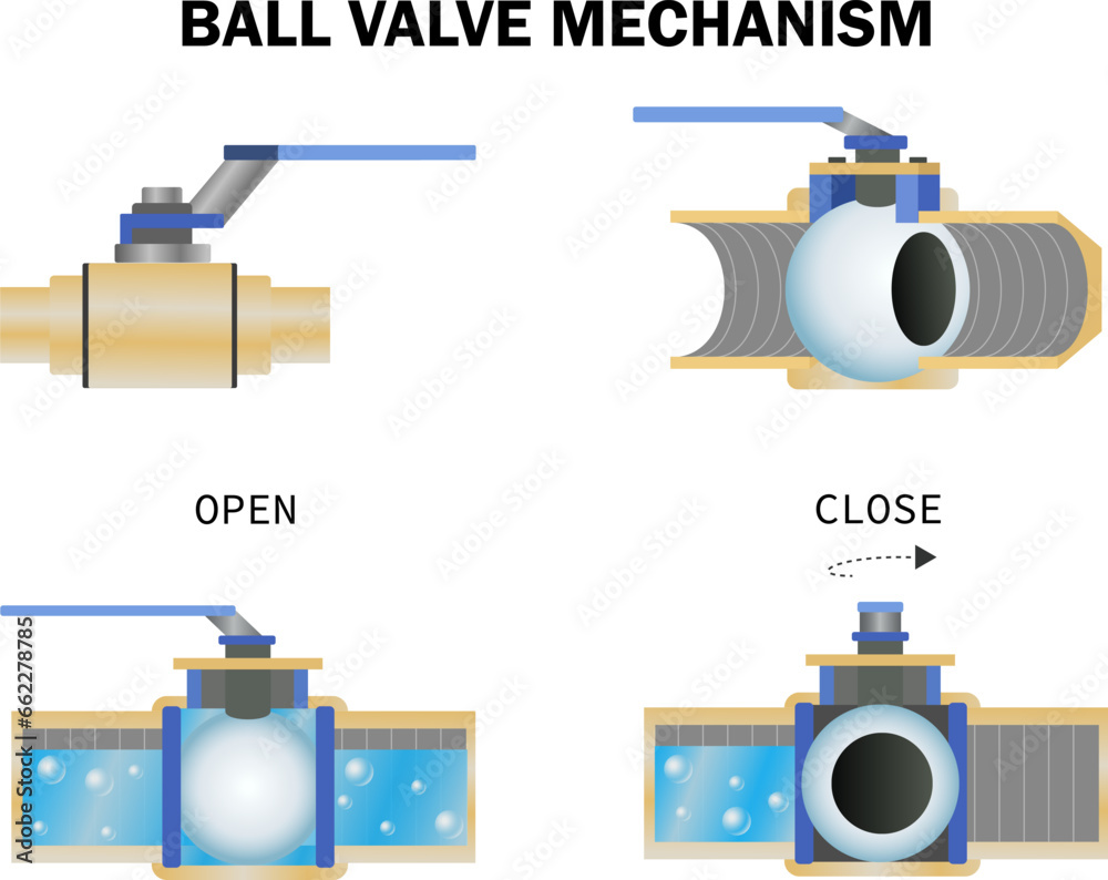 Ball Valve Inside Ball Valve Diagram Vector Illustration How Ball 