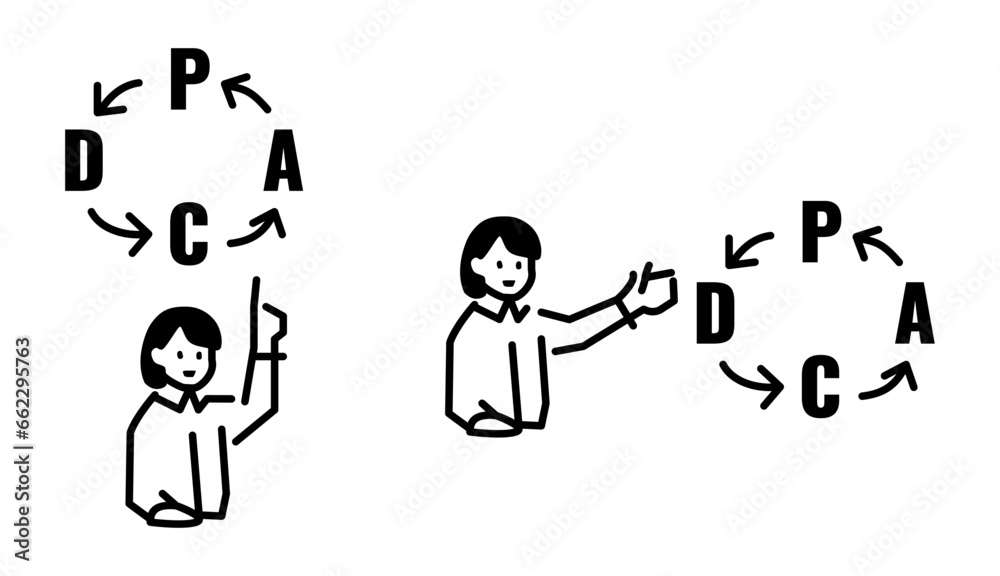 Illustration of a person pointing to the PDCA cycle Illustration of a person pointing to the PDCA cycle