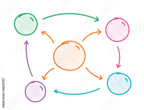 hand drawn round schema. colorful round schema template