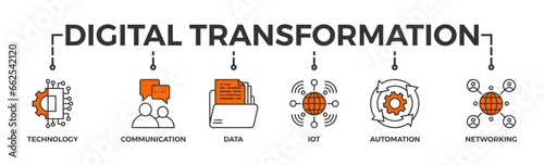Digital transformation banner web icon glyph silhouette with icon of technology, communication, data, iot, ict, automation, internet, and networking