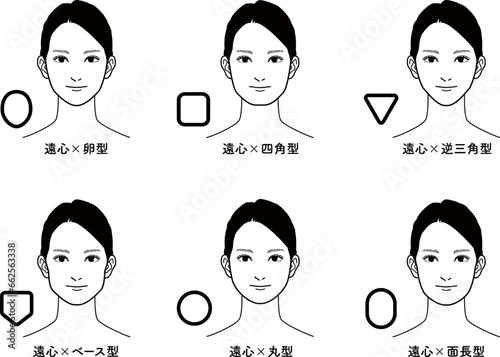顔タイプ別　遠心顔