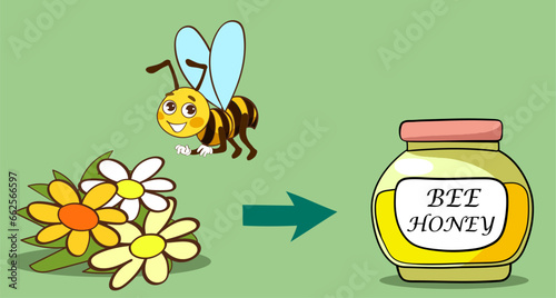 vector illustration of bee making honey