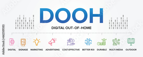 DOOH - Digital Out-of-Home or Out-Of-Home Advertising concept vector icons set infographic background illustration.