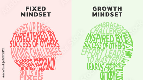 Illustration of The Difference Between a Fixed vs Growth Mindset text art can be used as typography of writing art. Positive and Negative thinking mindset concept vector. Big head human with brain