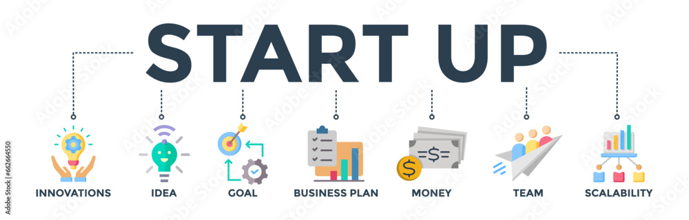 Start-up banner web icon vector illustration concept with icons of innovation, idea, goal, business plan, money, team, and scalability Start-up banner web icon vector illustration concept with icons of innovation, idea, goal, business plan, money, team, and scalability