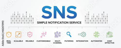 SNS (Simple Notification Service) concept vector icons set infographic background illustration.