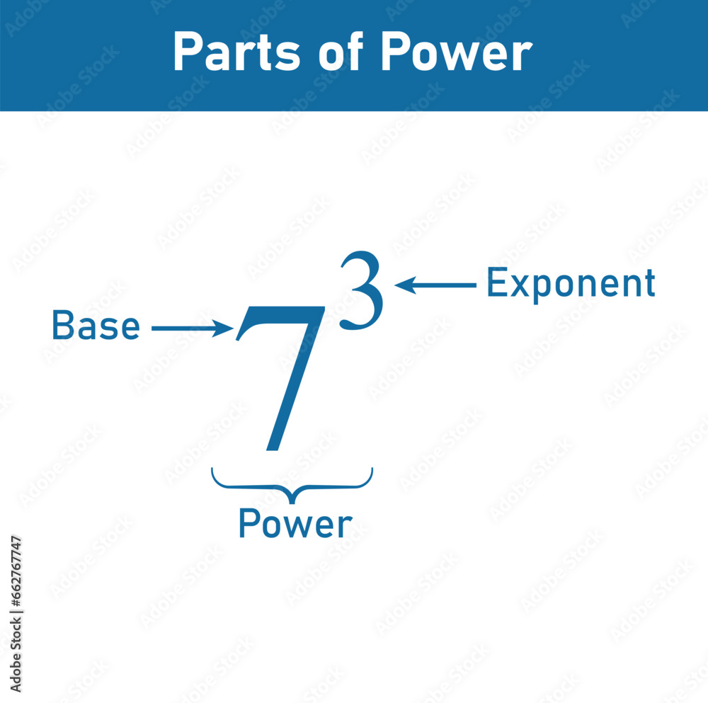 Parts of power of exponents in mathematics. Rules or laws of exponents. Mathematics resources for teachers and students. Parts of power of exponents in mathematics. Rules or laws of exponents. Mathematics resources for teachers and students.