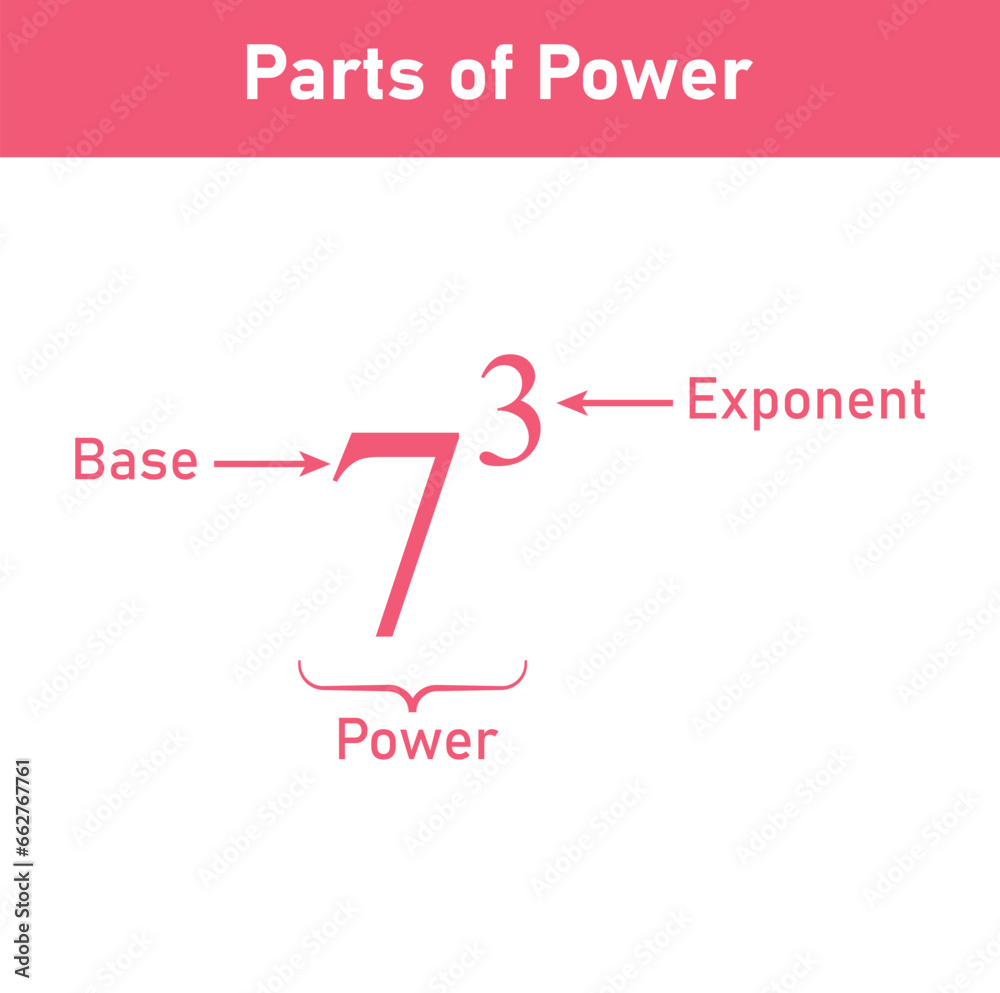 Parts of power of exponents in mathematics. Rules or laws of exponents. Mathematics resources for teachers and students. Parts of power of exponents in mathematics. Rules or laws of exponents. Mathematics resources for teachers and students.