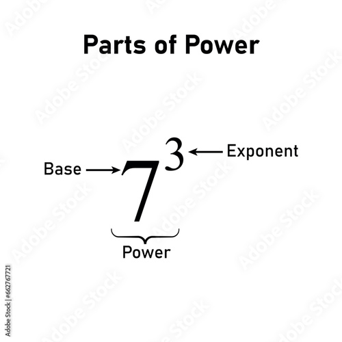 Parts of power of exponents in mathematics. Rules or laws of exponents. Mathematics resources for teachers and students.