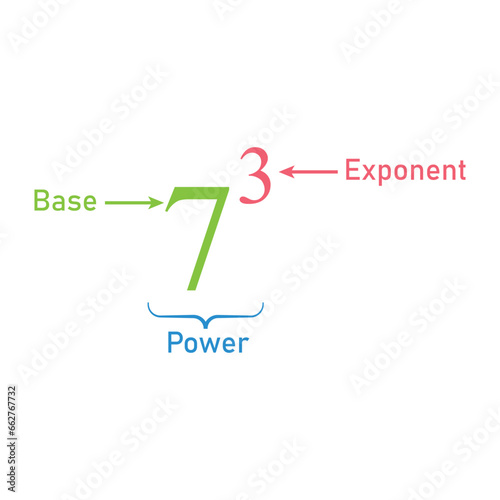 Parts of power of exponents in mathematics. Rules or laws of exponents. Mathematics resources for teachers and students.