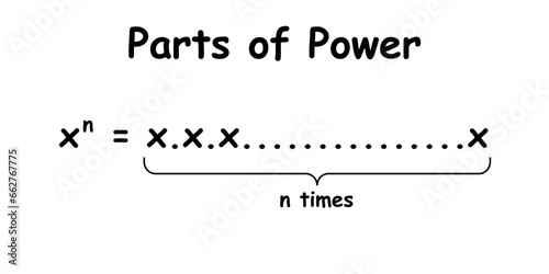 Parts of power of exponents in mathematics. Rules or laws of exponents. Mathematics resources for teachers and students.