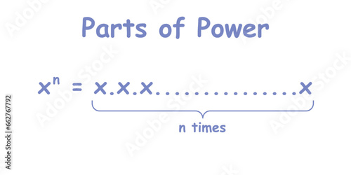Parts of power of exponents in mathematics. Rules or laws of exponents. Mathematics resources for teachers and students.