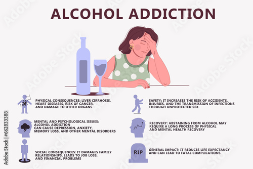 Infographics of alcohol addiction. Symptoms of alcohol addiction