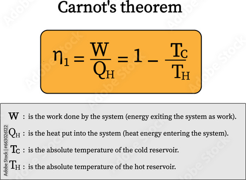 Carnot's theorem formula .Vector illustration.
