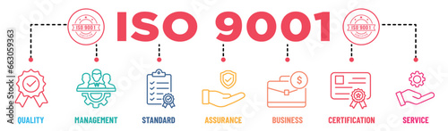 ISO 9001 banner infographic colours with editable stroke icons set. Quality, management, standard, assurance, business, certification and service. Vector illustration