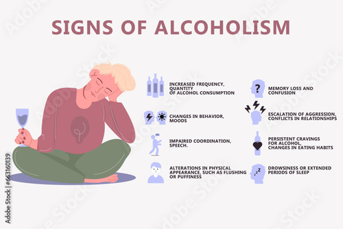 Infographics of signs of alcohol consumption