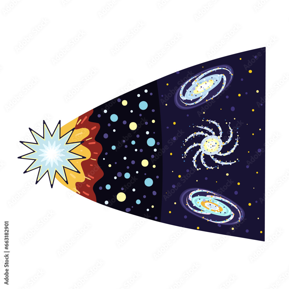 Big Bang theory vector illustration in flat style. Evolution of