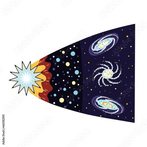 Big Bang theory vector illustration in flat style. Evolution of universe print with galaxies, stars. Space clipart