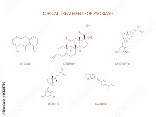 Topical treatment for psoriasis