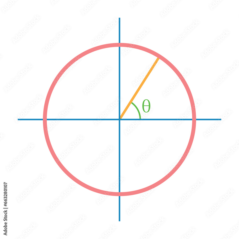 Unit circle with trig functions. Trigonometric functions in mathematics. Trig function identities. Mathematics resources for teachers and students. Unit circle with trig functions. Trigonometric functions in mathematics. Trig function identities. Mathematics resources for teachers and students.