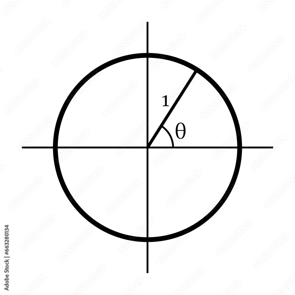 Unit circle with trig functions. Trigonometric functions in mathematics. Trig function identities. Mathematics resources for teachers and students. Unit circle with trig functions. Trigonometric functions in mathematics. Trig function identities. Mathematics resources for teachers and students.
