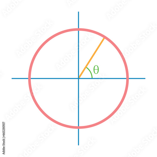 Unit circle with trig functions. Trigonometric functions in mathematics. Trig function identities. Mathematics resources for teachers and students. photo