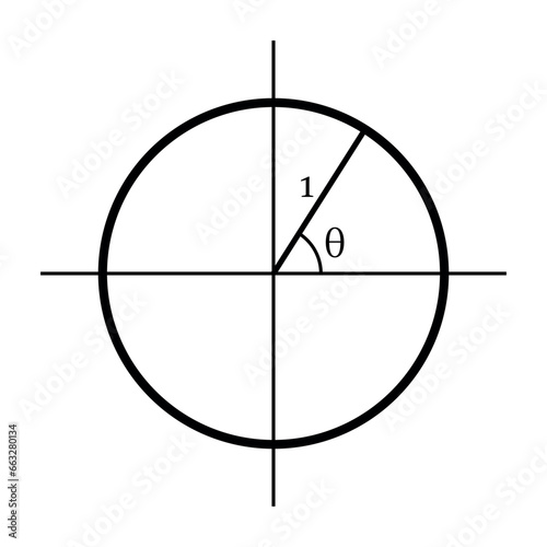 Unit circle with trig functions. Trigonometric functions in mathematics. Trig function identities. Mathematics resources for teachers and students.