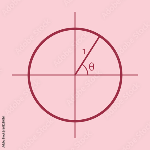 Unit circle with trig functions. Trigonometric functions in mathematics. Trig function identities. Mathematics resources for teachers and students.
