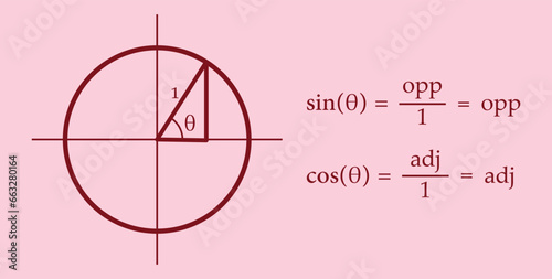 Unit circle with trig functions. Trigonometric functions in mathematics. Trig function identities. Mathematics resources for teachers and students.