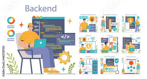 Back-end development set. Coding, software engineering or programming