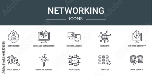 set of 10 outline web networking icons such as gdpr shield, wireless connection, remote access, network, monitor security, virus search, network funnel vector icons for report, presentation,