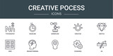 set of 10 outline web creative pocess icons such as typography, deadline, workflow, creative, sketch, grid, brainstorming vector icons for report, presentation, diagram, web design, mobile app