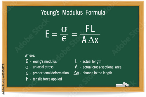 Young's modulus Formula on a green chalkboard. Education. Science. Formula. Vector illustration.
