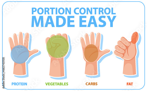 Hand Portion Size Guide for Healthy Eating