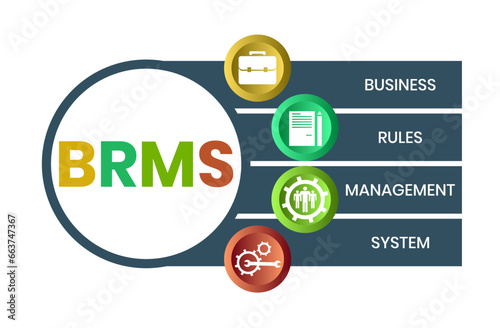 BRMS - Business Rules Management System acronym. business concept background. vector illustration concept with keywords and icons. lettering illustration with icons for web banner, flyer