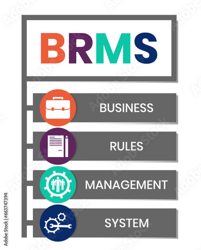 BRMS - Business Rules Management System acronym. business concept background. vector illustration concept with keywords and icons. lettering illustration with icons for web banner, flyer