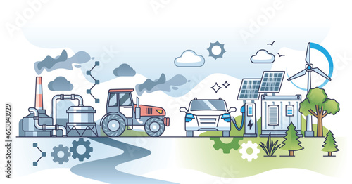 Energy transition in transportation and power type change outline concept. CO2 emission transition to sustainable source with nature friendly and environmental resources usage vector illustration. photo